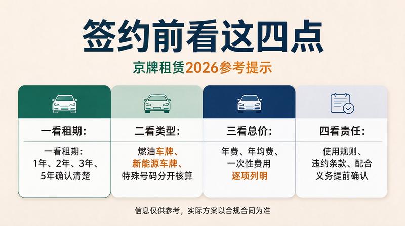 租赁合同法务保障